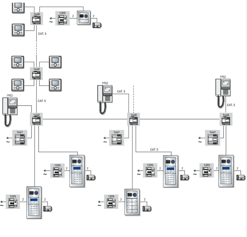Comelit VIP Hardware