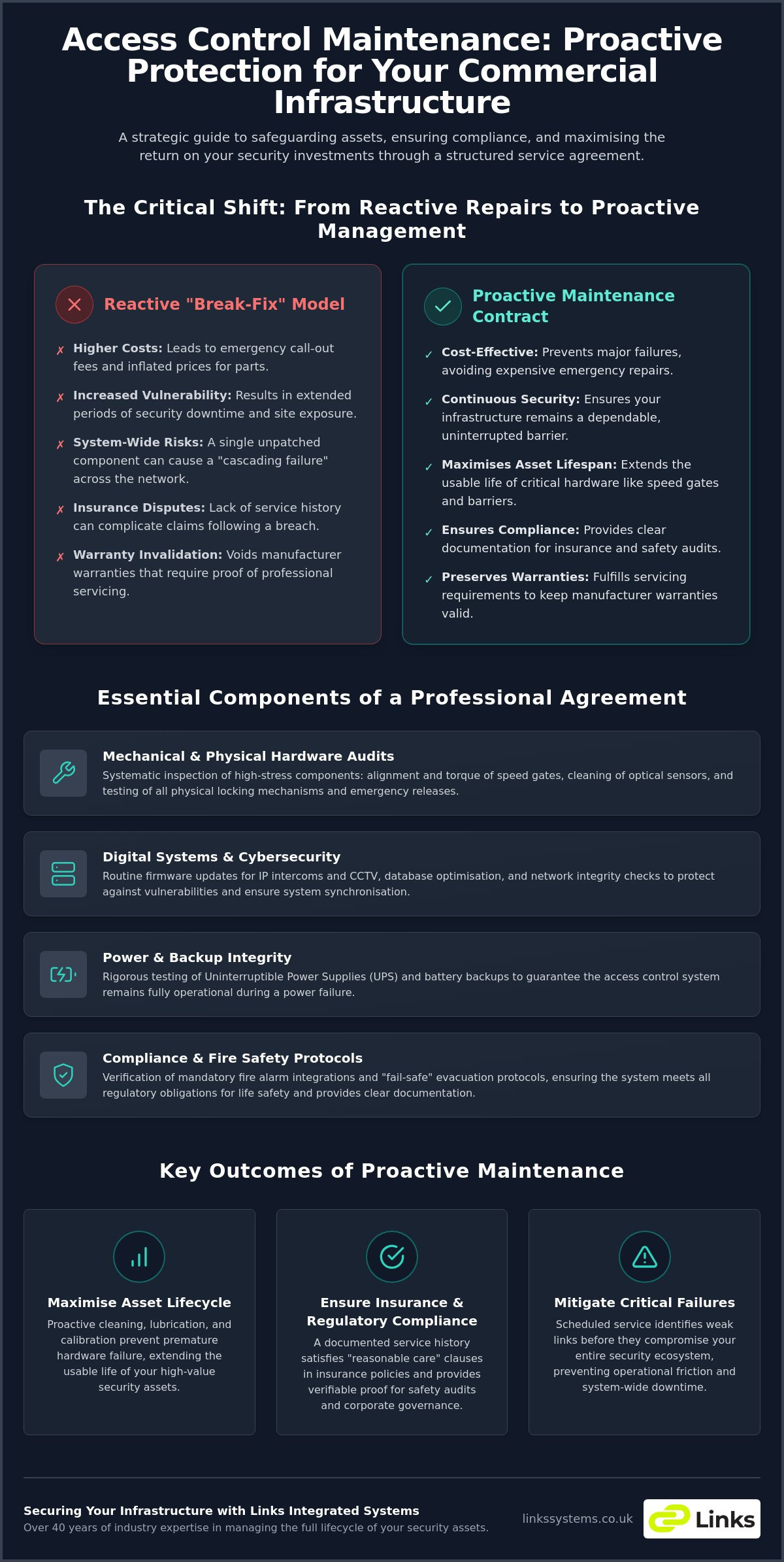 Access Control Maintenance Contract: A Guide to Commercial System Reliability