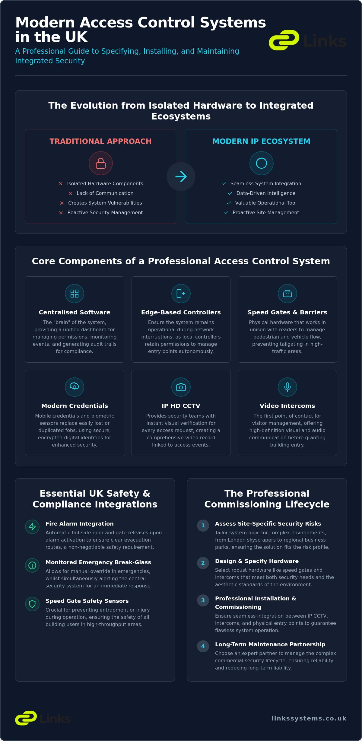 Access Control Systems UK: The Professional Guide to Commercial Security in 2026