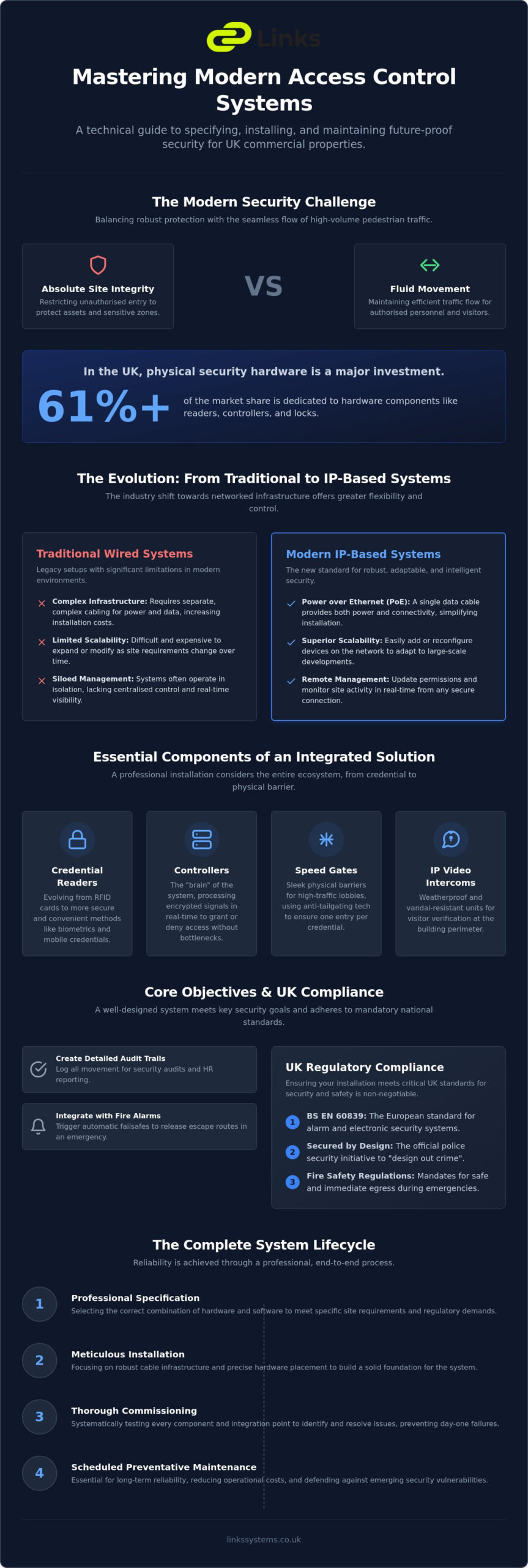 Commercial Access Control Systems: A Professional Guide for 2026