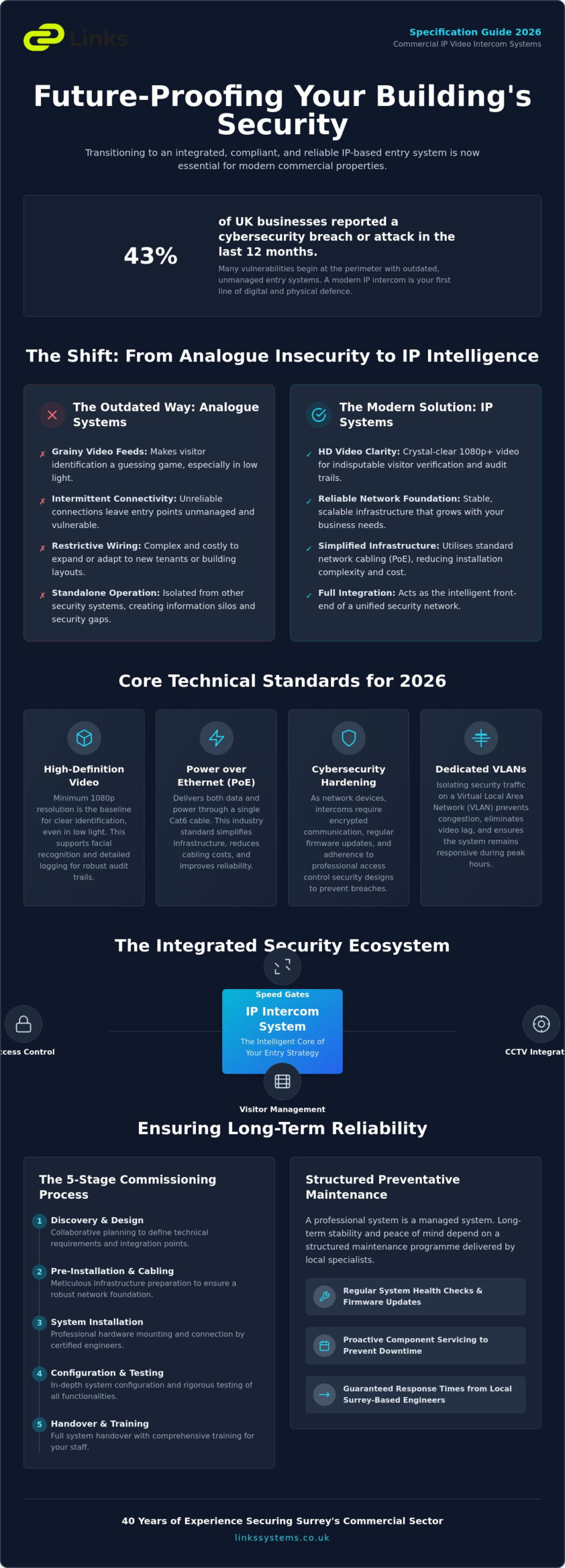 Commercial Intercom Systems Surrey: A Specification Guide for 2026