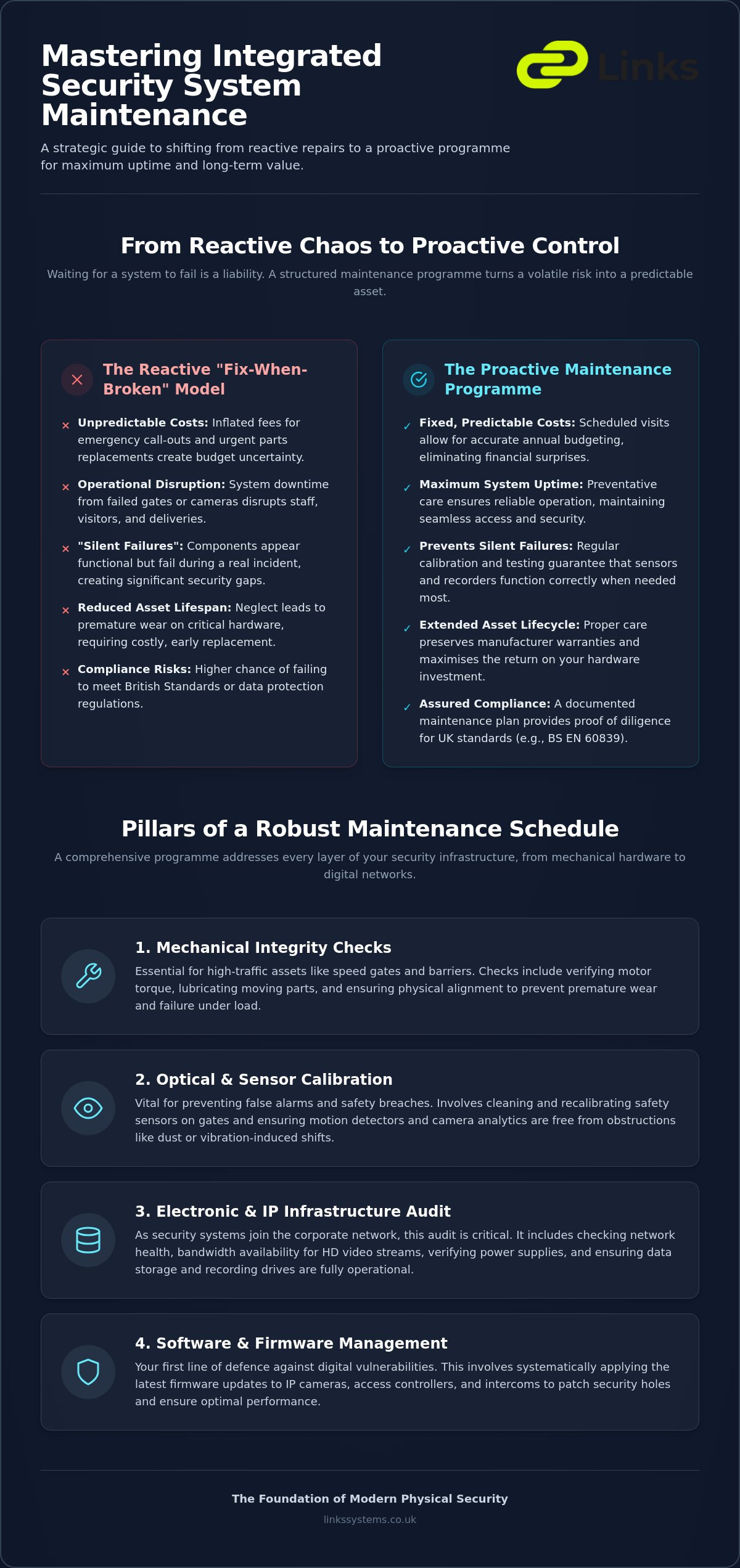 Commercial Security System Maintenance Plan: Ensuring Operational Reliability in 2026