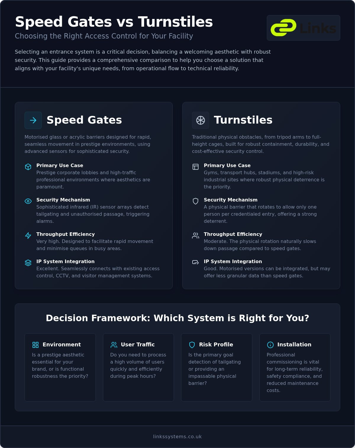Speed Gates vs Turnstiles: Choosing the Right Access Control Solution for Your Premises