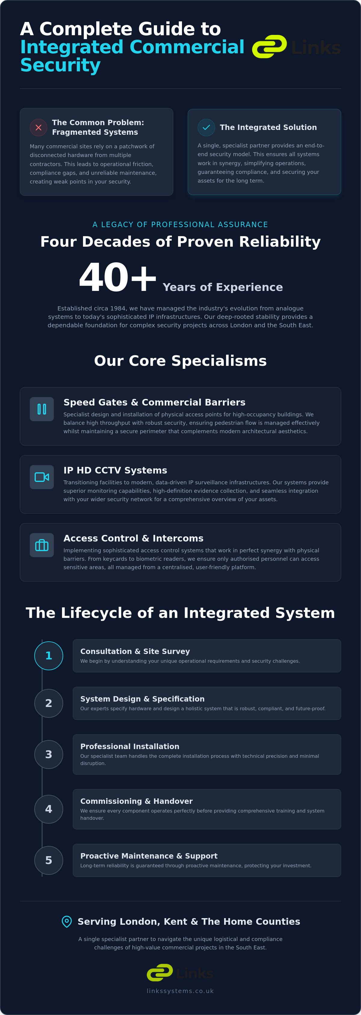 The Complete Guide to Links Integrated Systems: 40 Years of Commercial Security Excellence