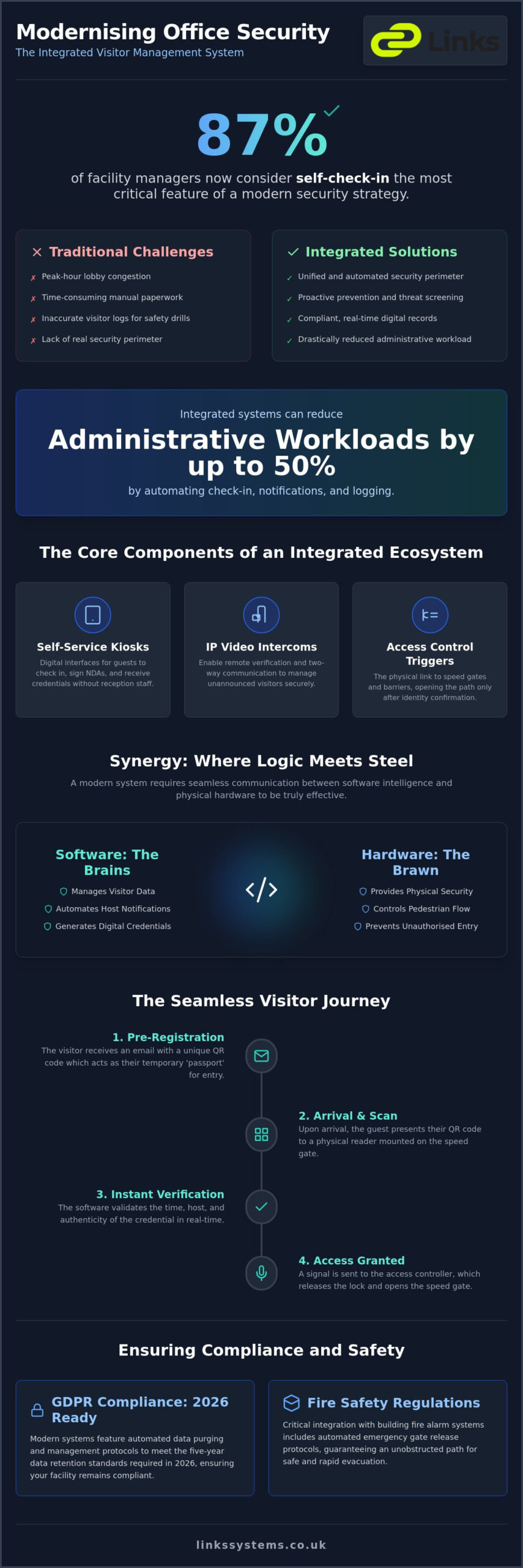Visitor Management System for Office Buildings: Integrating Security and Efficiency in 2026