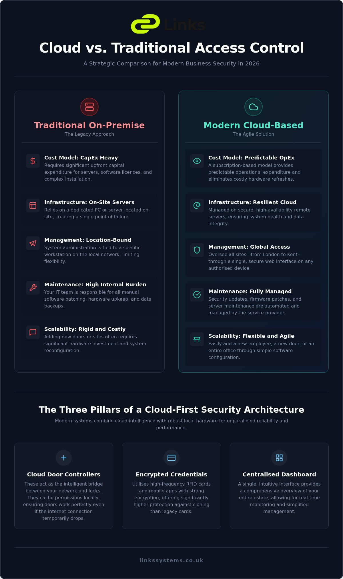 Cloud Access Control for Business: 2026 Professional Guide