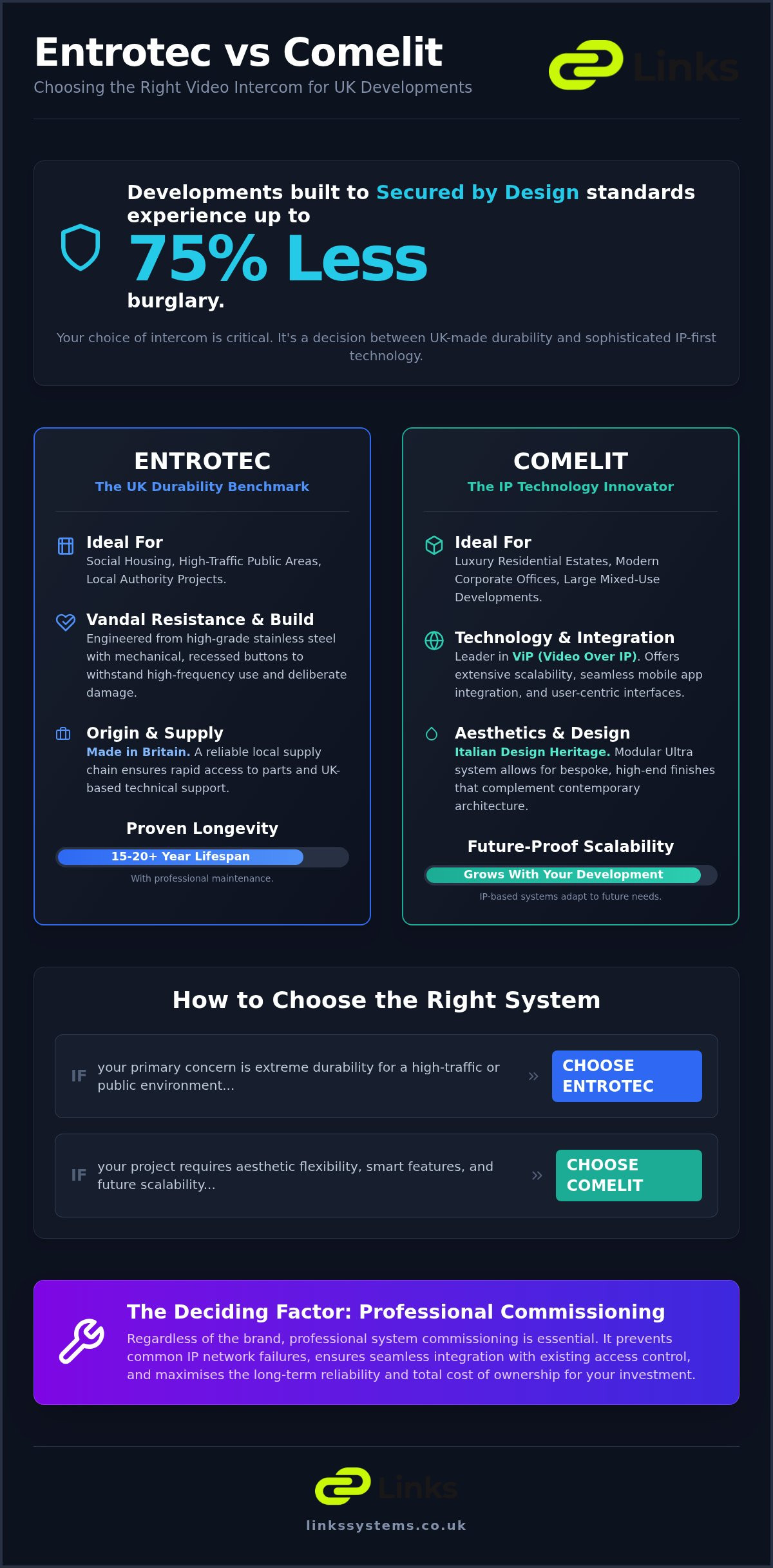 Entrotec vs Comelit Video Intercom: A 2026 Specification Comparison