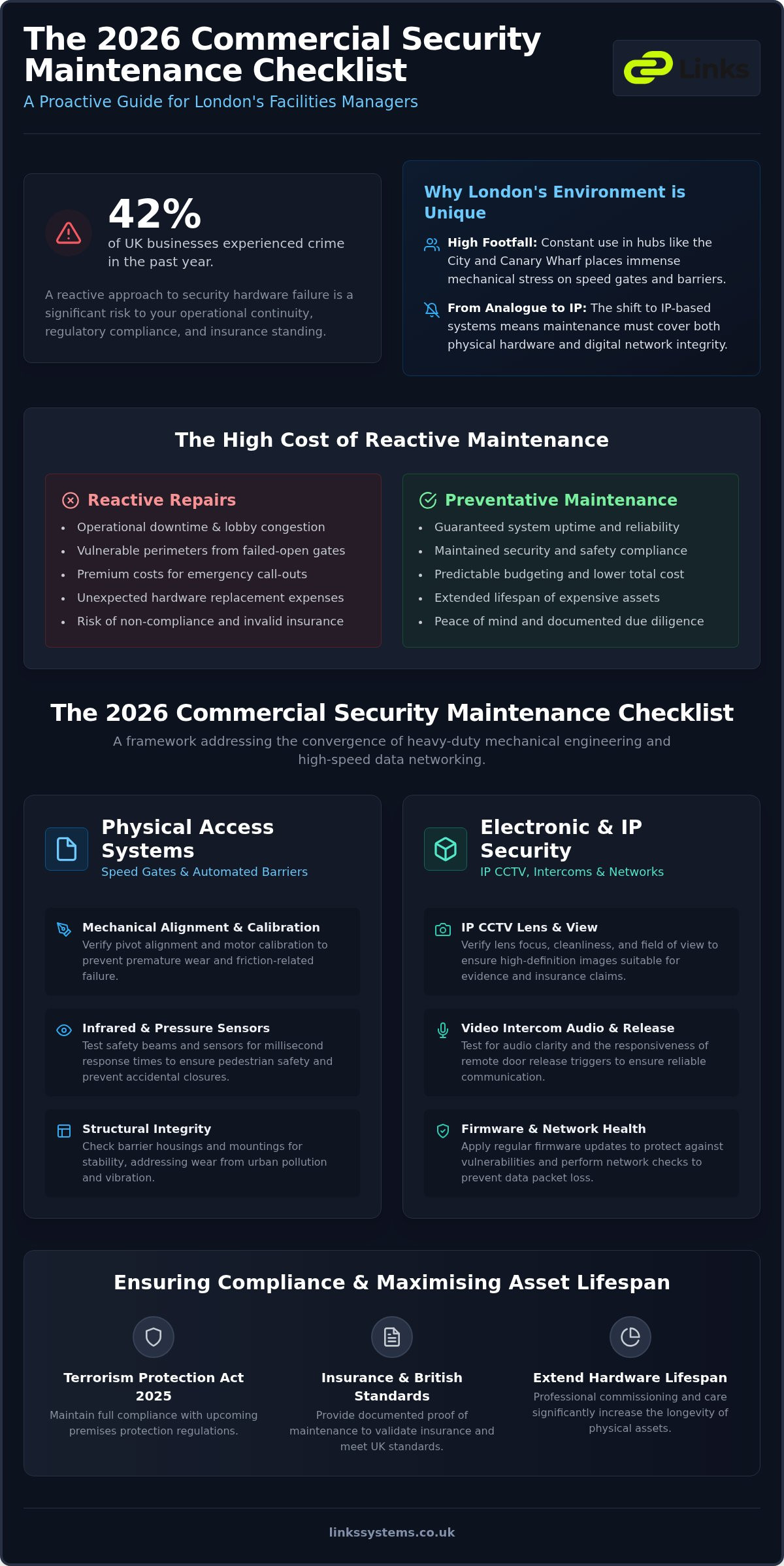 Commercial Security System Maintenance London: The 2026 Professional Checklist