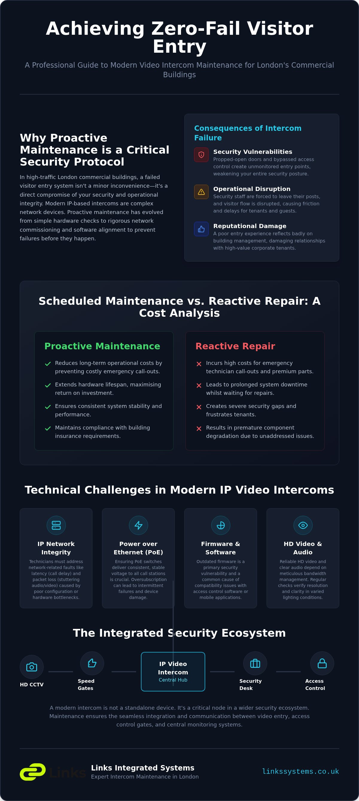 Professional Video Intercom System Maintenance in London: The 2026 Guide