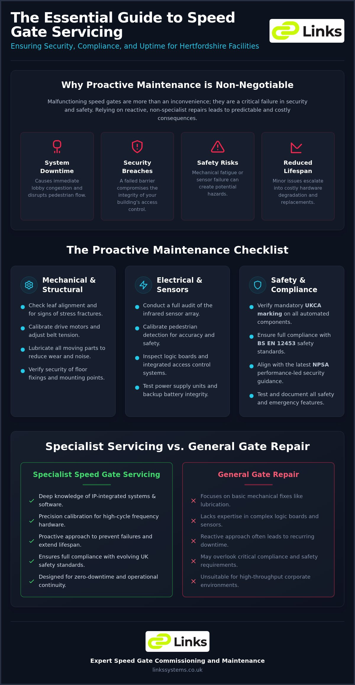 Speed Gate Servicing in Hertfordshire: The Professional Maintenance Checklist 2026