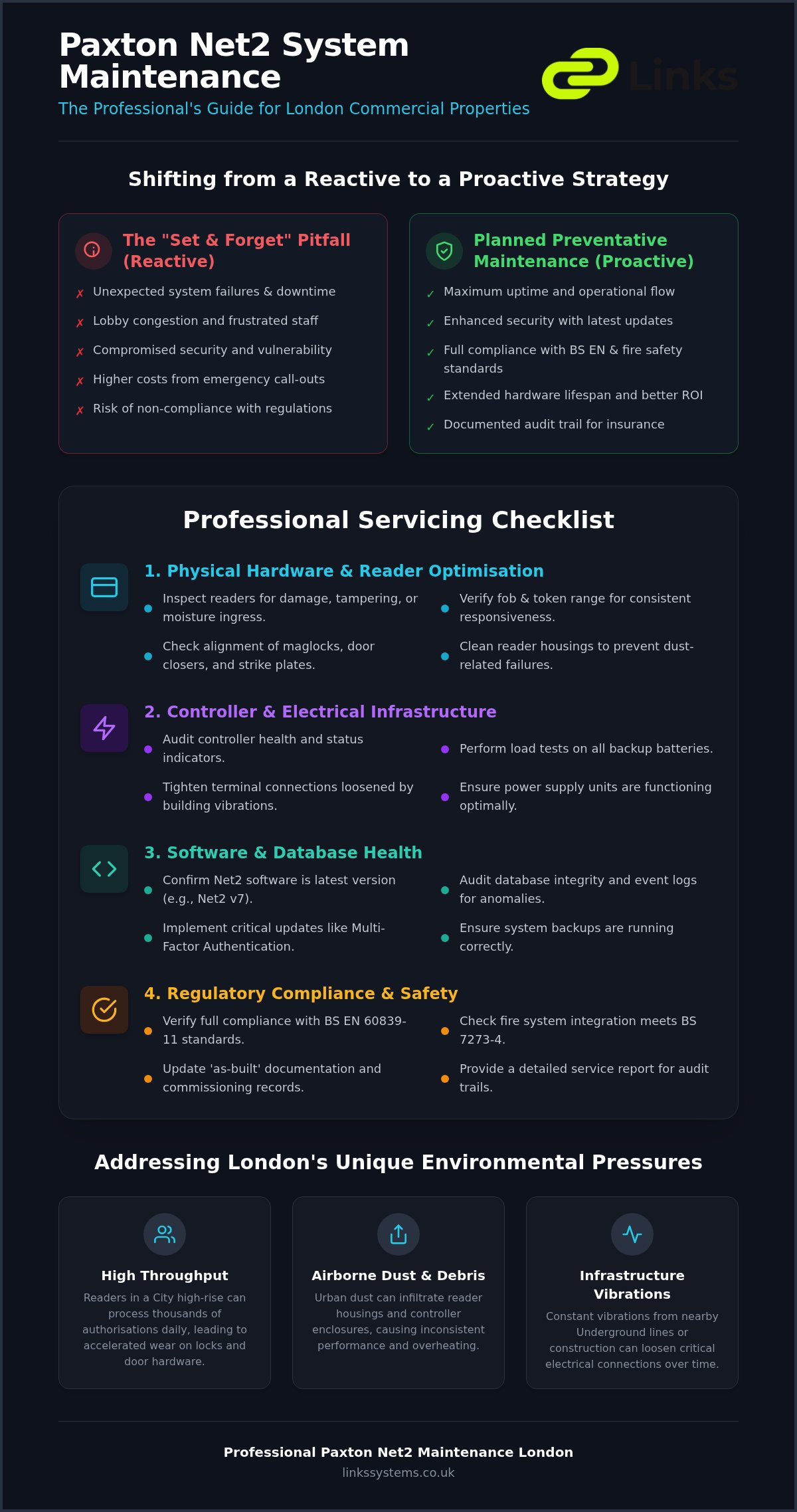 Professional Paxton Net2 Maintenance in London: A Comprehensive Guide