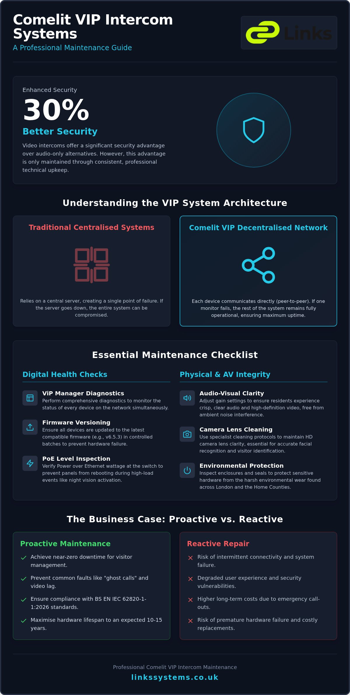 Comelit VIP Intercom Maintenance: Professional Guide 2026