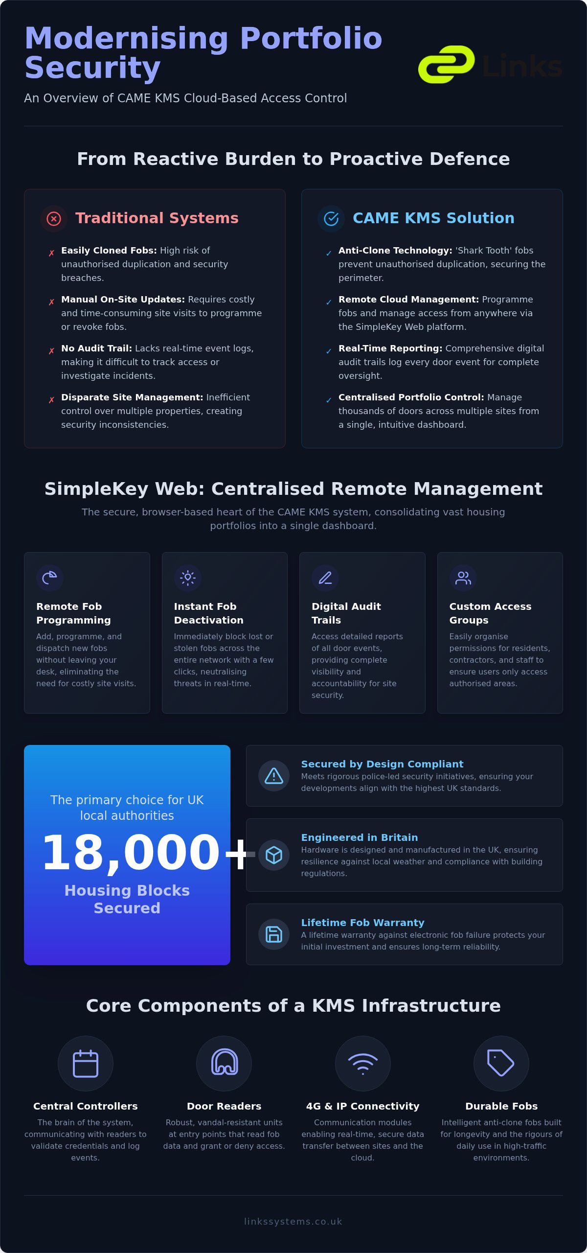 CAME KMS Access Control: The 2026 Professional Specification Guide