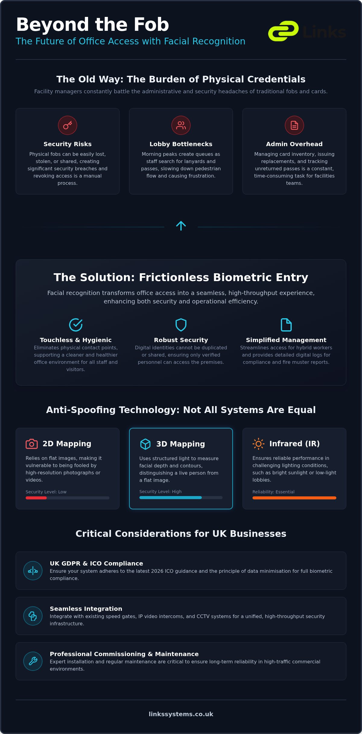 Facial Recognition Access Control: 2026 Office Guide