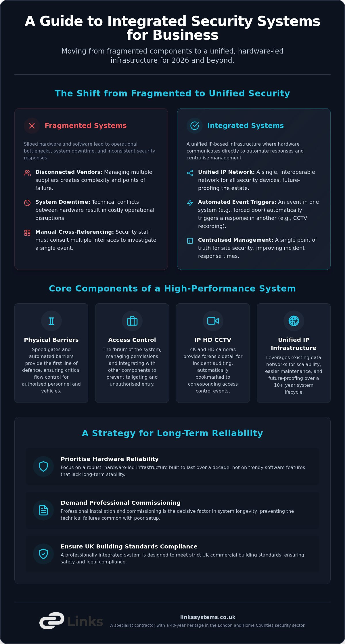 Integrated Security Systems for Business: 2026 Guide