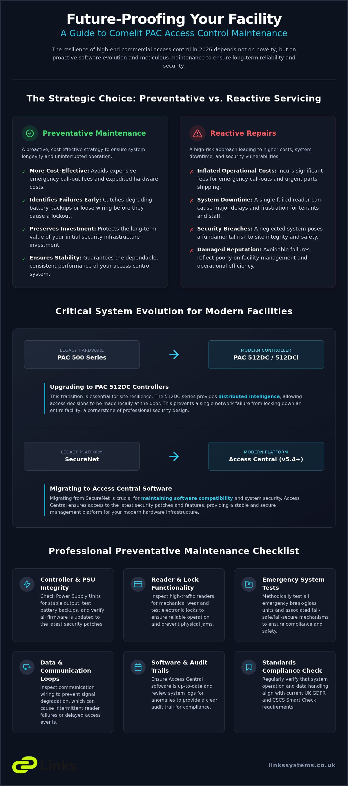 Comelit PAC Access Control Maintenance: The 2026 Professional Guide