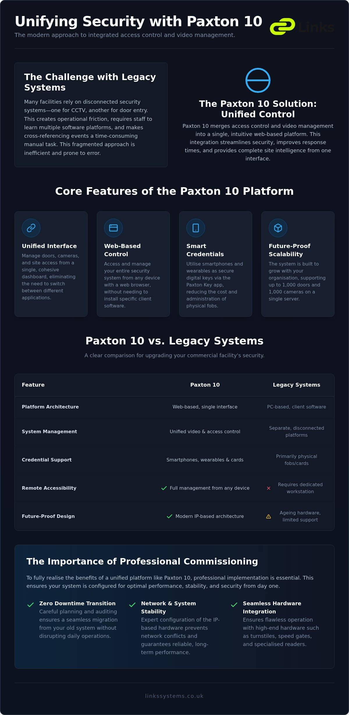 Paxton 10 Access Control: A Professional Guide to Unified Security Systems
