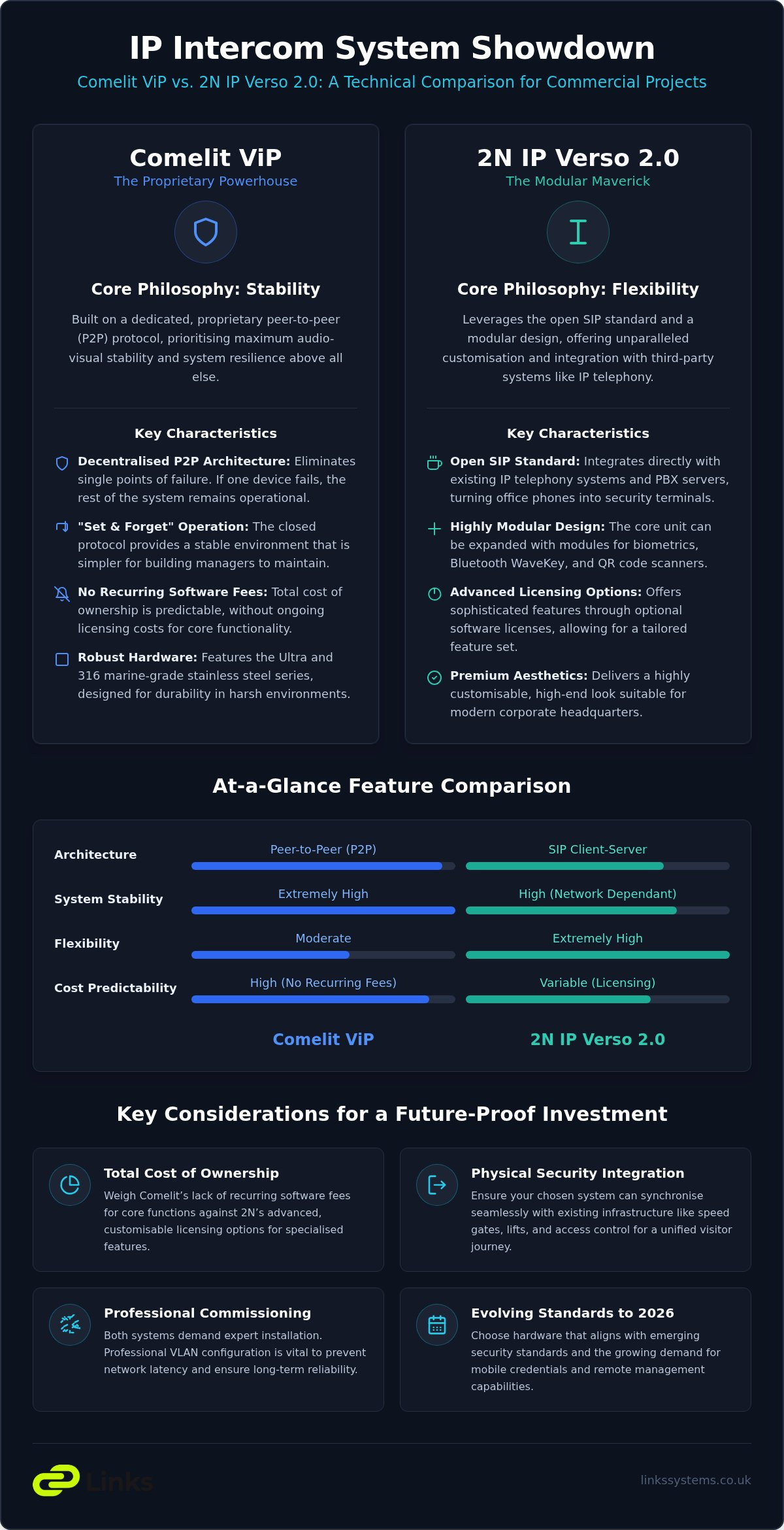 Comelit ViP vs 2N IP Verso: Professional Intercom Comparison for 2026