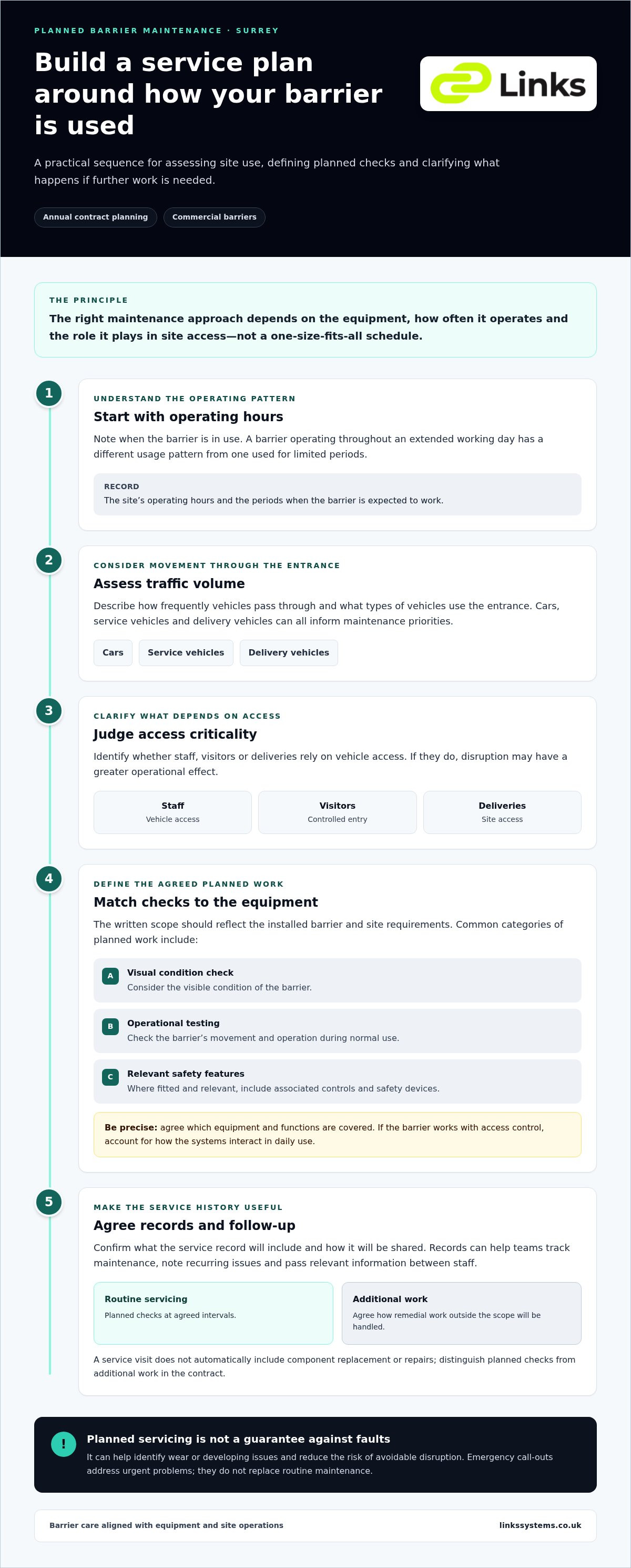 2026 Guide: Annual Barrier Service Contracts in Surrey