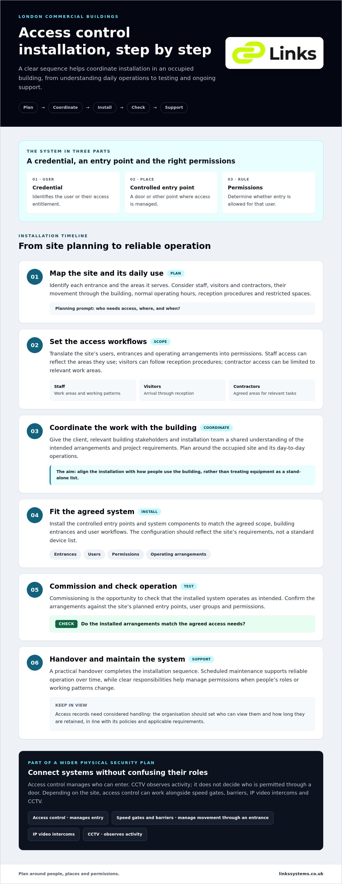 Local Access Control Specialists in London: Commercial Systems, Installation and Support
